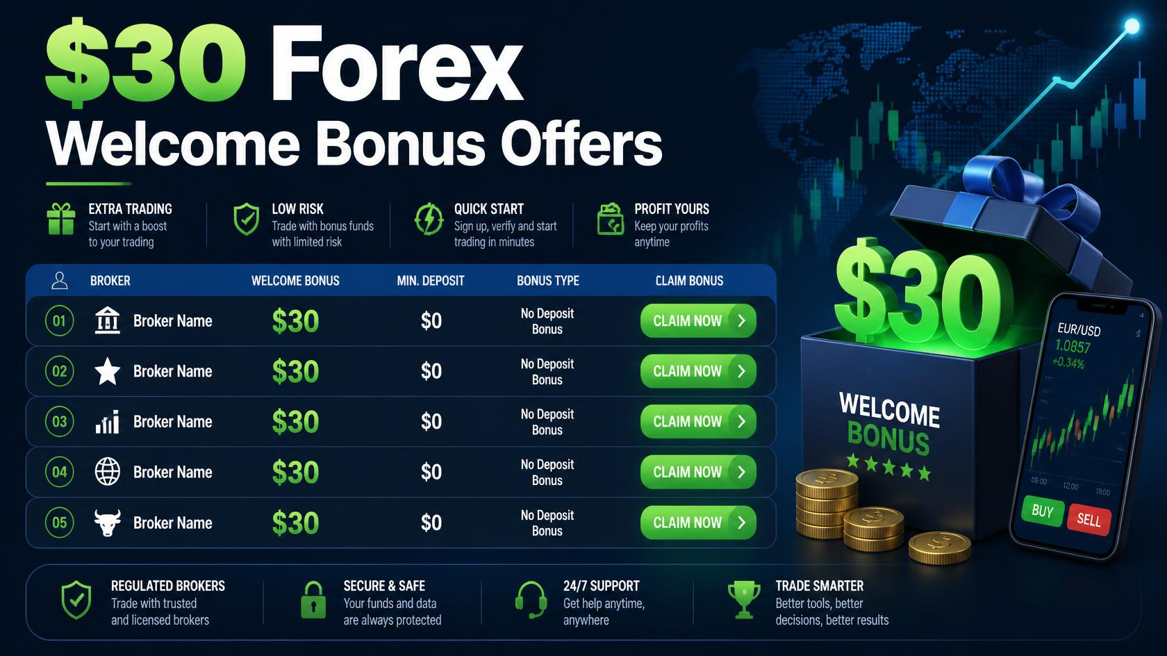 Forex Welcome Bonus Offers