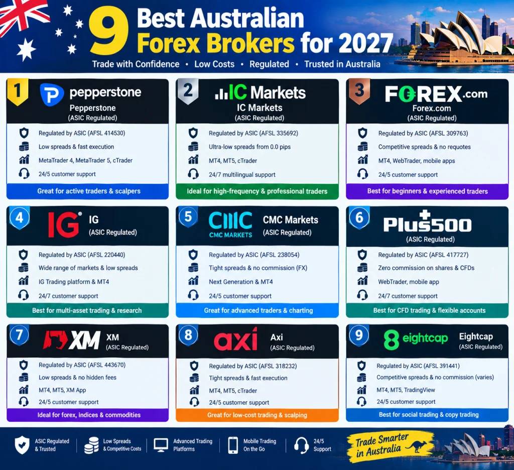 Australian