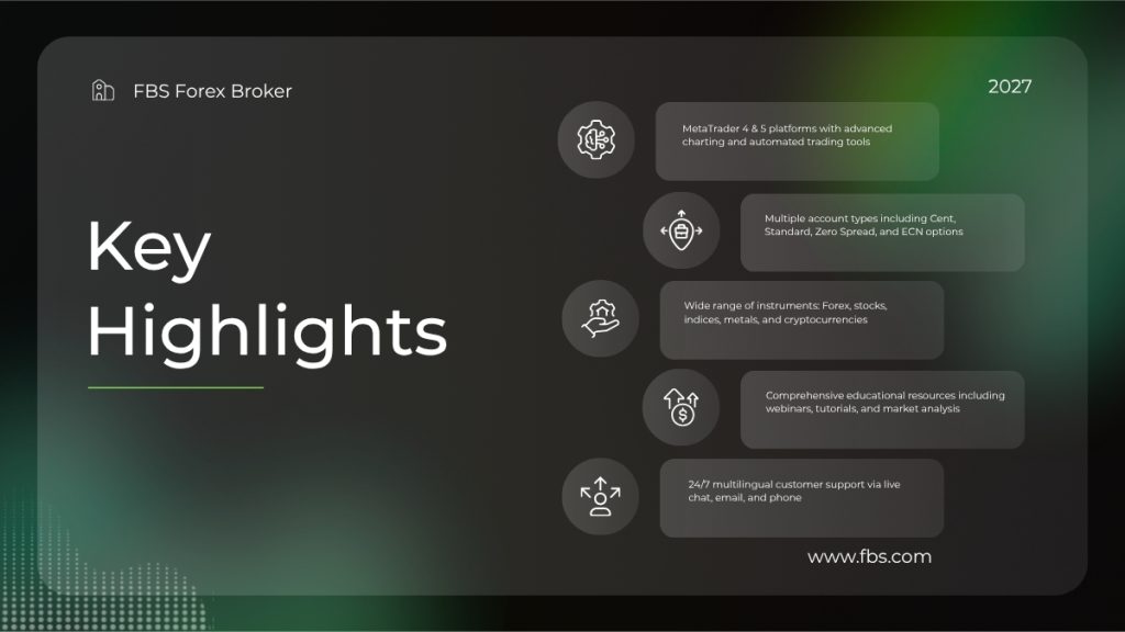 FBS Broker Review