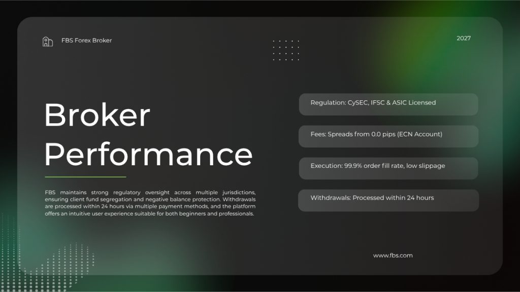 FBS Broker Review