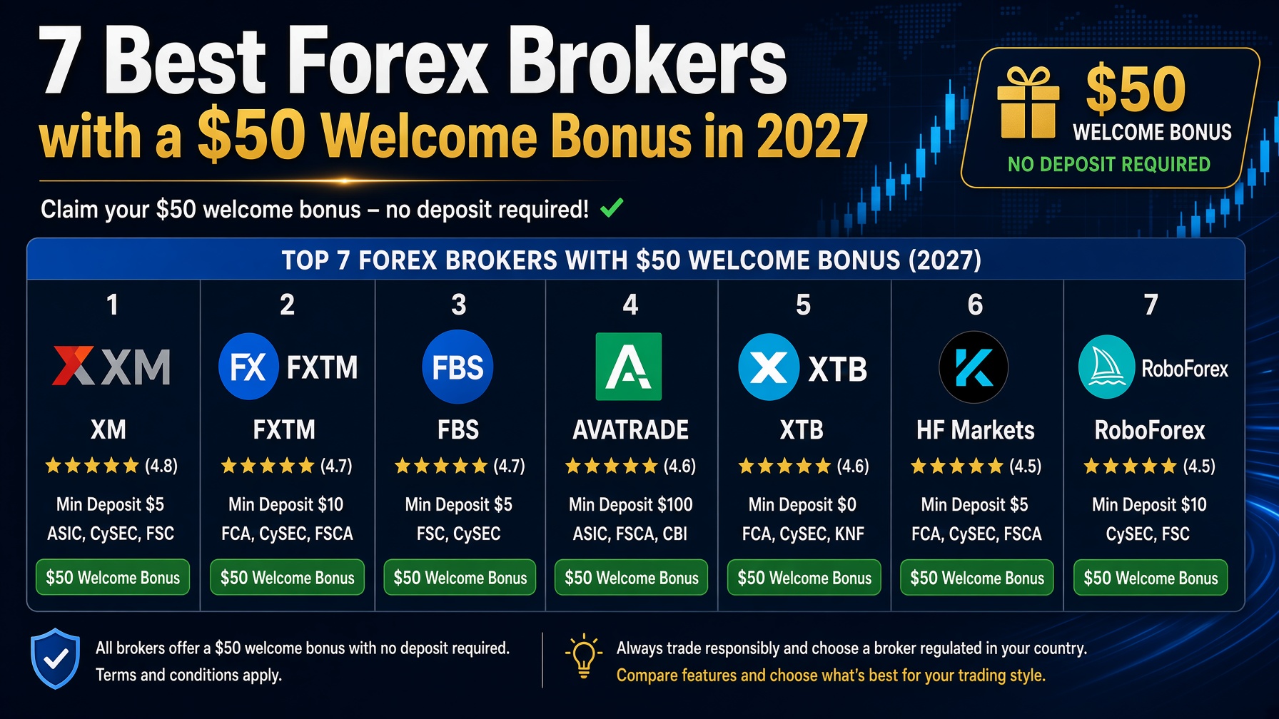 Welcome Bonus