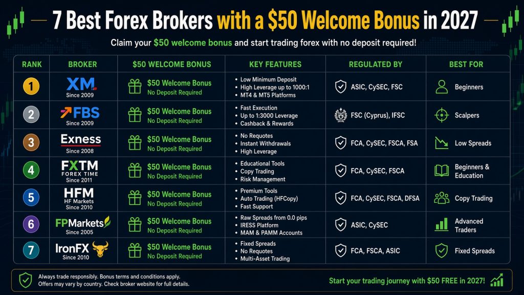 Welcome Bonus