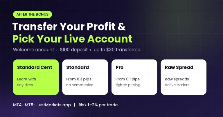 After the JustMarkets $30 Bonus Move Profit to Live Account